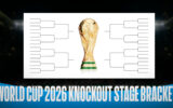 Argentina’s Bracket Path Looks Easy. That’s Exactly When Things Get Tricky.