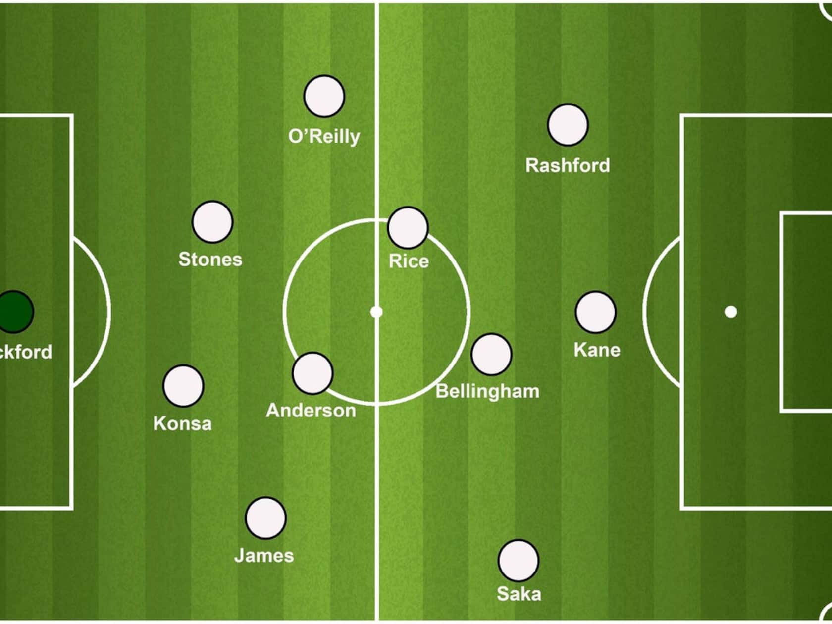Jude Bellingham vs. Anthony Gordon: The Starting XI Battle That Defines England’s World Cup Opener