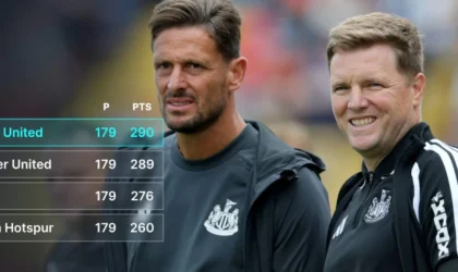 Eddie Howe Outpaces Man Utd, Chelsea, and Spurs During His Newcastle Tenure